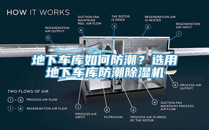 地下車庫如何防潮？選用地下車庫防潮除濕機(jī)
