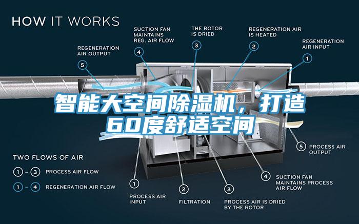 智能大空間除濕機，打造60度舒適空間