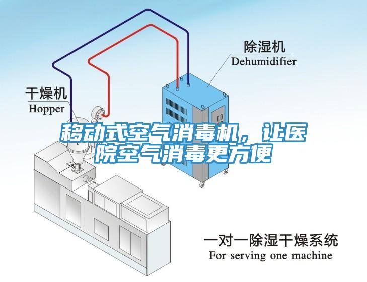 移動式空氣消毒機，讓醫(yī)院空氣消毒更方便