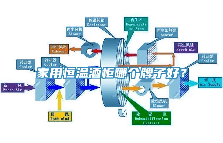 家用恒溫酒柜哪個牌子好？