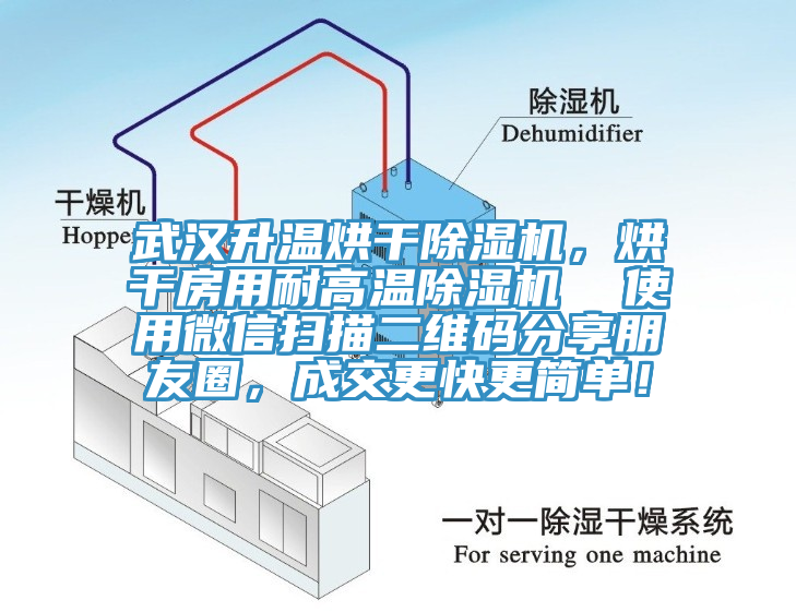 武漢升溫烘干除濕機(jī)，烘干房用耐高溫除濕機(jī)  使用微信掃描二維碼分享朋友圈，成交更快更簡(jiǎn)單！
