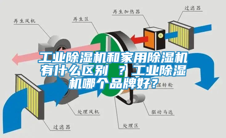 工業(yè)除濕機和家用除濕機有什么區(qū)別 ？工業(yè)除濕機哪個品牌好？