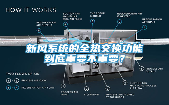 新風(fēng)系統(tǒng)的全熱交換功能到底重要不重要？