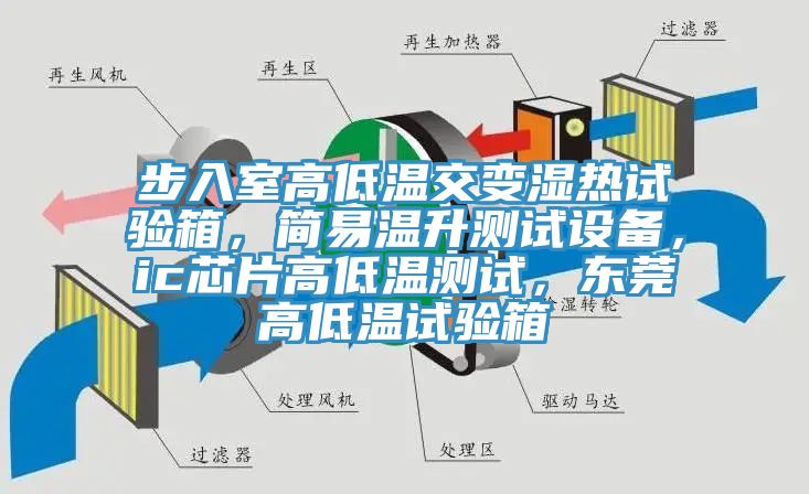 步入室高低溫交變濕熱試驗(yàn)箱，簡易溫升測試設(shè)備，ic芯片高低溫測試，東莞高低溫試驗(yàn)箱