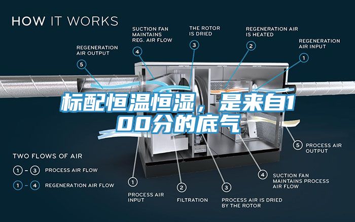 標(biāo)配恒溫恒濕，是來自100分的底氣