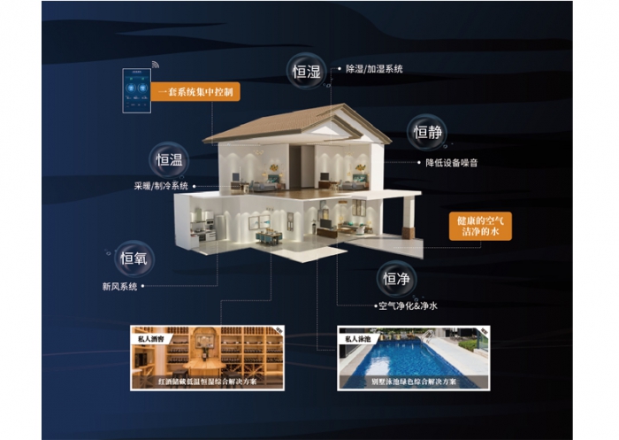 為什么夏天凹印生產(chǎn)要用除濕機控濕？