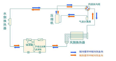 全面簡析風冷模塊機組（原理、結(jié)構(gòu)、熱回收及安裝要點）
