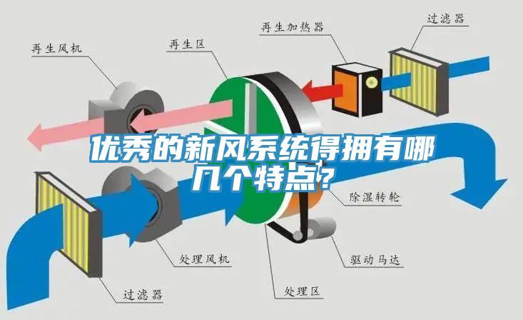 優(yōu)秀的新風(fēng)系統(tǒng)得擁有哪幾個特點？