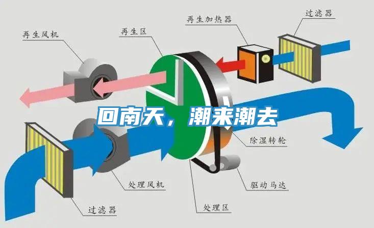 回南天，潮來潮去