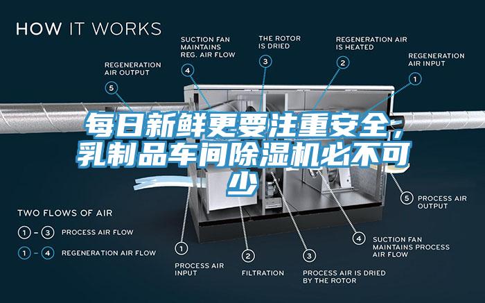 每日新鮮更要注重安全，乳制品車間除濕機必不可少