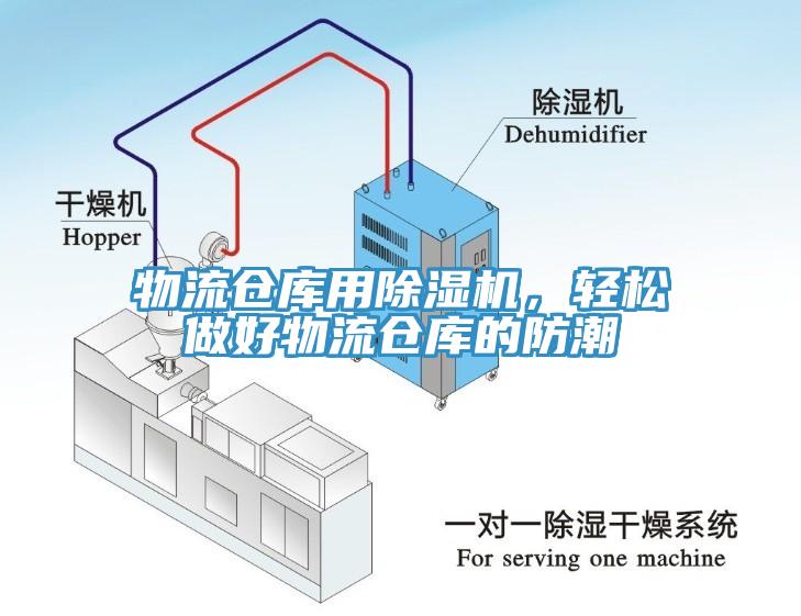 物流倉庫用除濕機(jī)，輕松做好物流倉庫的防潮