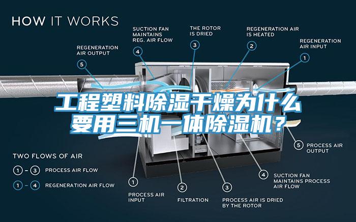 工程塑料除濕干燥為什么要用三機一體除濕機？