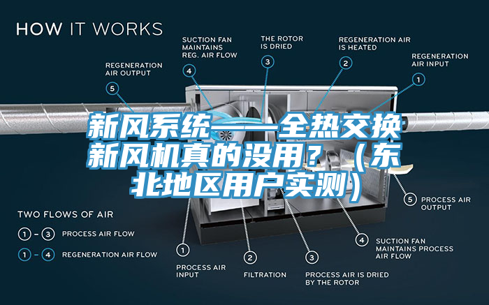 新風(fēng)系統(tǒng)——全熱交換新風(fēng)機(jī)真的沒(méi)用？（東北地區(qū)用戶實(shí)測(cè)）