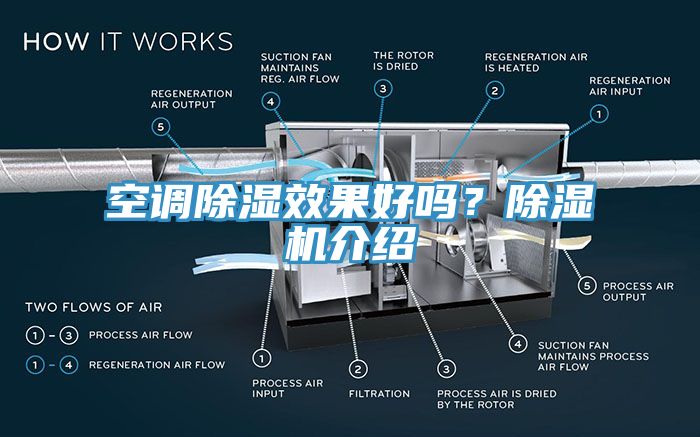 空調(diào)除濕效果好嗎？除濕機介紹