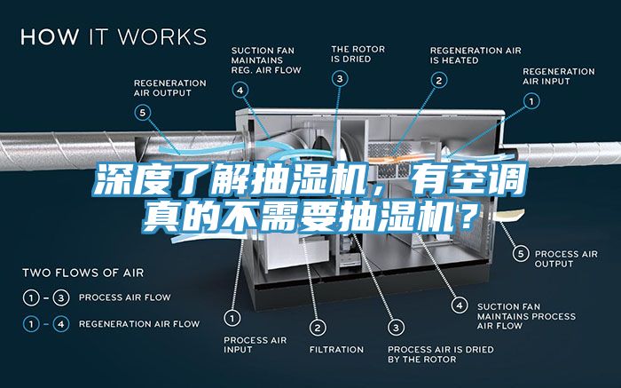 深度了解抽濕機(jī)，有空調(diào)真的不需要抽濕機(jī)？