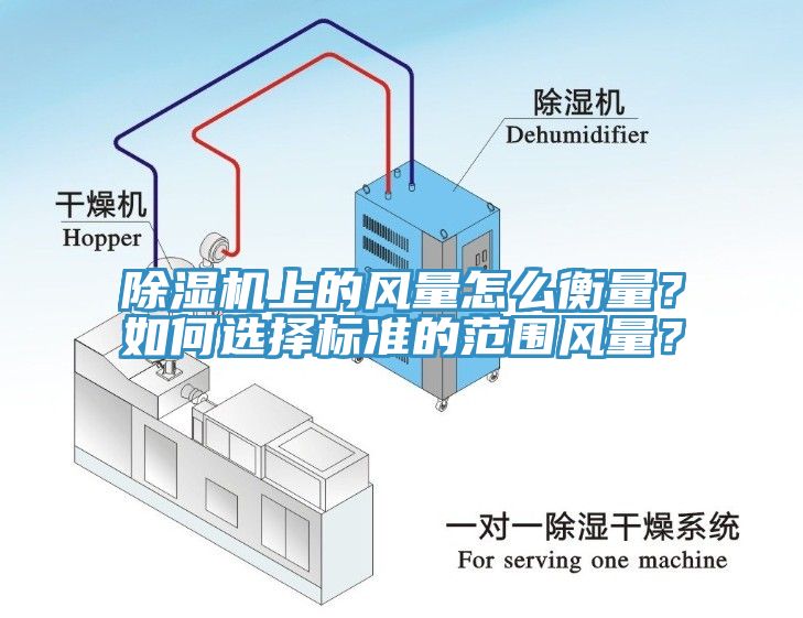 除濕機上的風量怎么衡量？如何選擇標準的范圍風量？