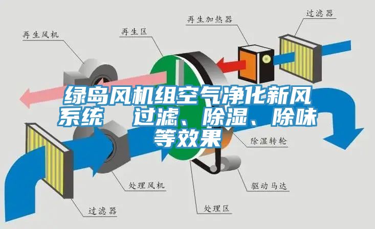 綠島風(fēng)機組空氣凈化新風(fēng)系統(tǒng)  過濾、除濕、除味等效果