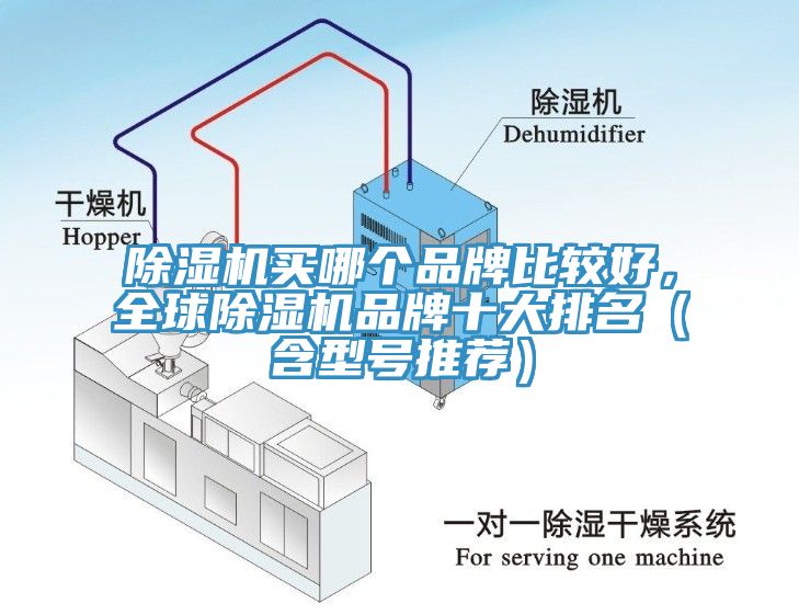除濕機(jī)買哪個(gè)品牌比較好，全球除濕機(jī)品牌十大排名（含型號(hào)推薦）