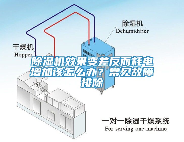 除濕機效果變差反而耗電增加該怎么辦？常見故障排除