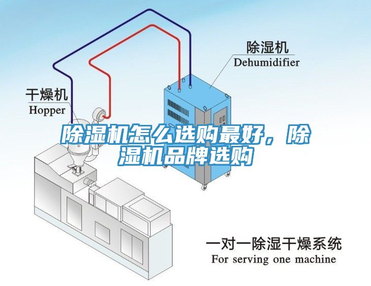 除濕機怎么選購最好，除濕機品牌選購