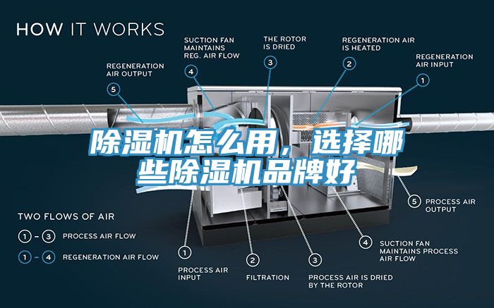 除濕機(jī)怎么用，選擇哪些除濕機(jī)品牌好