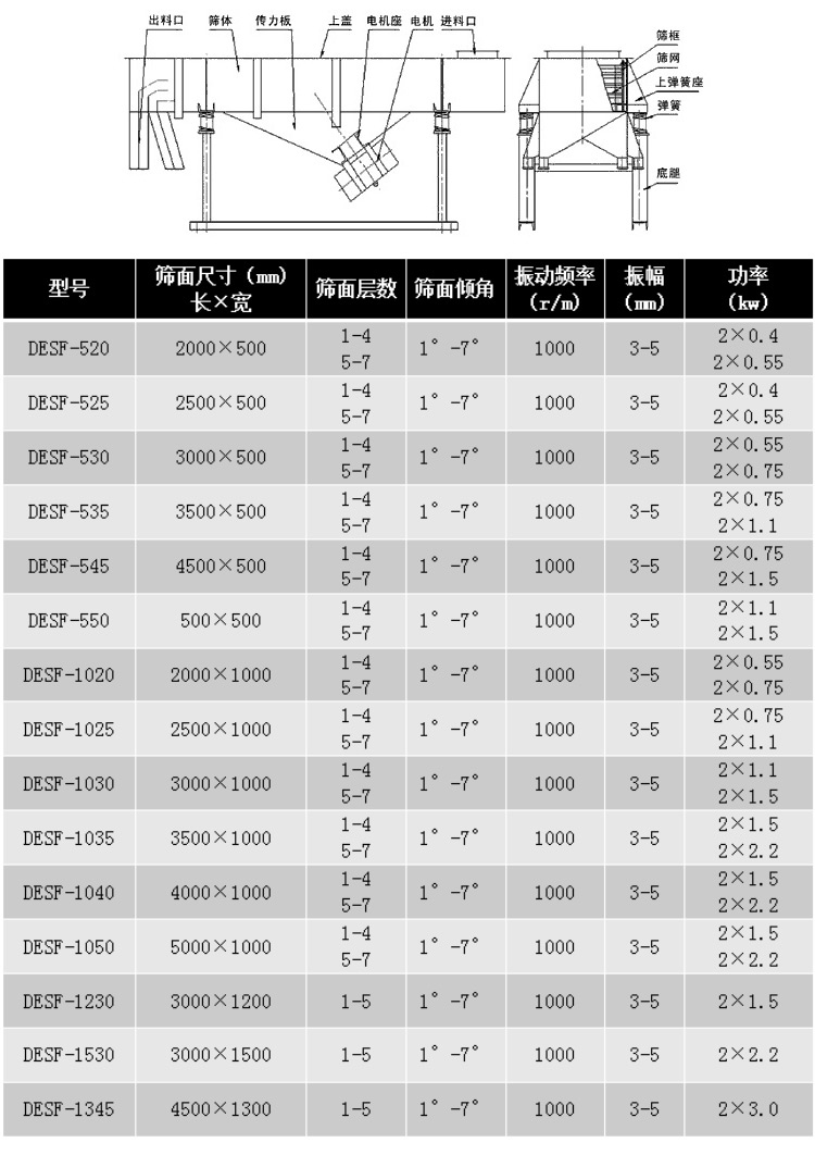 陶瓷顆粒振動篩外形結構及參數(shù)