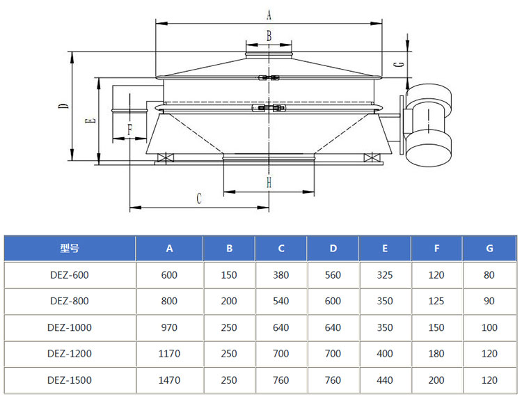 石膏粉振動篩型號及外形尺寸