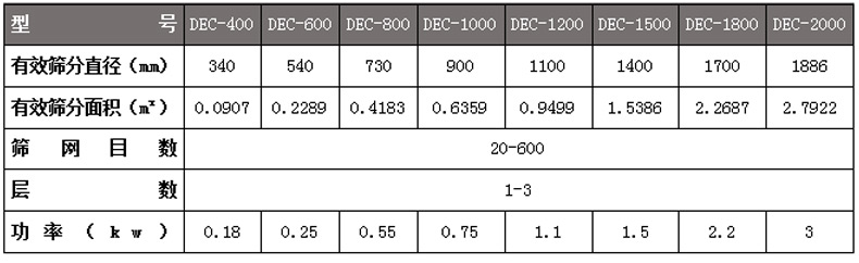 干粉振動篩型號及技術(shù)參數(shù)