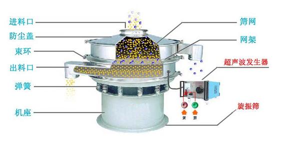 電池正極材料鈷酸鋰超聲波振動(dòng)篩